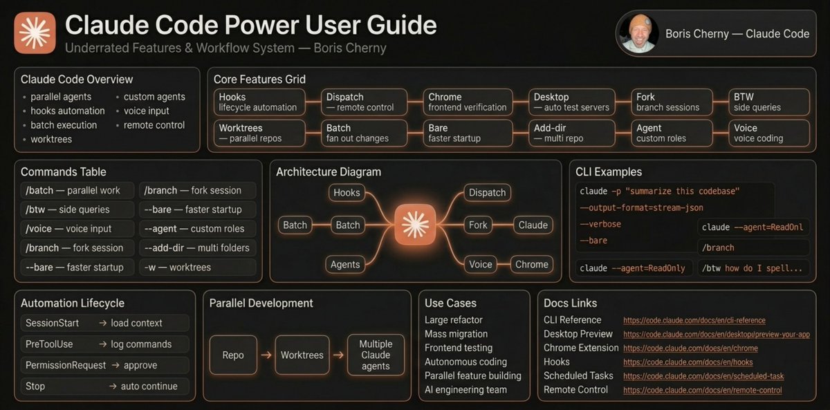 🚨Breaking: @bcherny just revealed how Claude Code actually works — and ...
