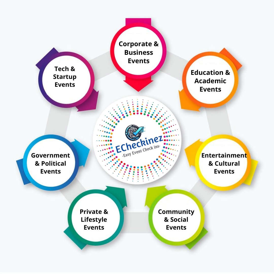 echeckinez's tweet photo. @echeckinez  — Smart QR Check-In for Events
#webapplication #mobileapplication #eventcheckin #checkin #qrcheckin #checkinapp https://t.co/R31lQn8HIG