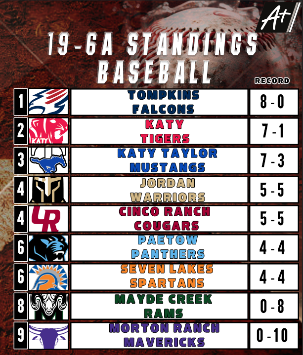 Katy ISD Athletics tweet media