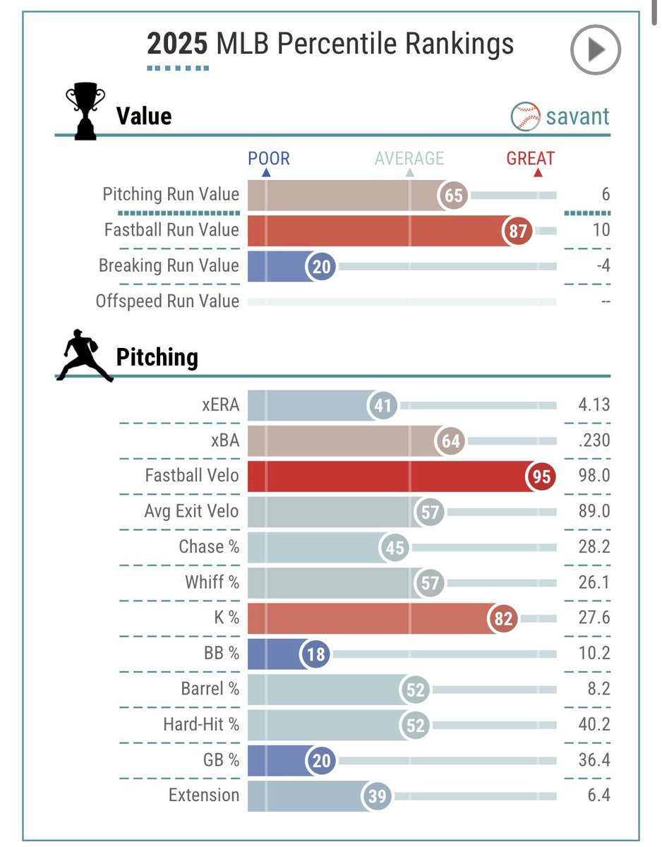 Unbiased Mets Fan tweet media