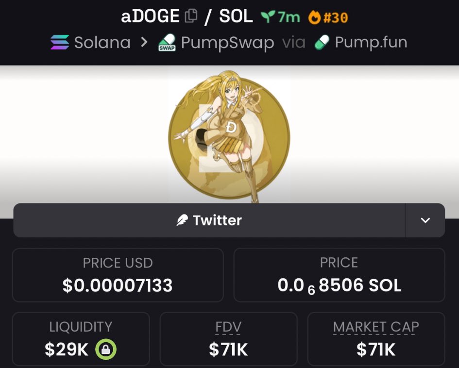 Sandeep94880085's tweet photo. Highlighted $aDOGE at $71K market cap in my alpha Tg
#aDOGE #memecoin #solana https://t.co/9DF0W3FSyN