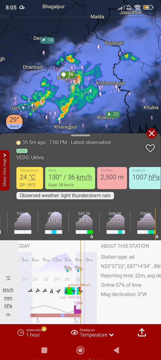 Cyclone Analysers tweet media