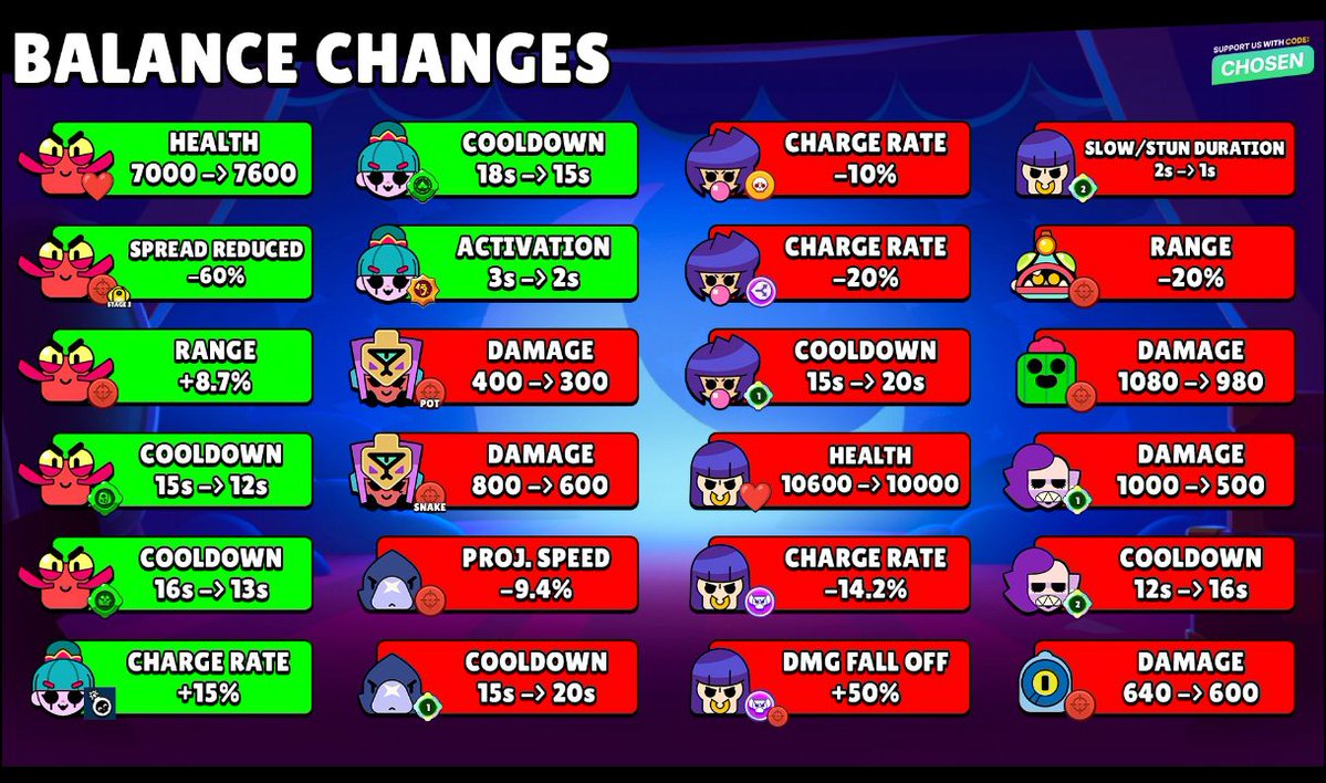 CAMBIOS DE BALANCE A FALTA DE 5 DÍAS PARA LAS MQ🔥🔥
Q OPINAIS??