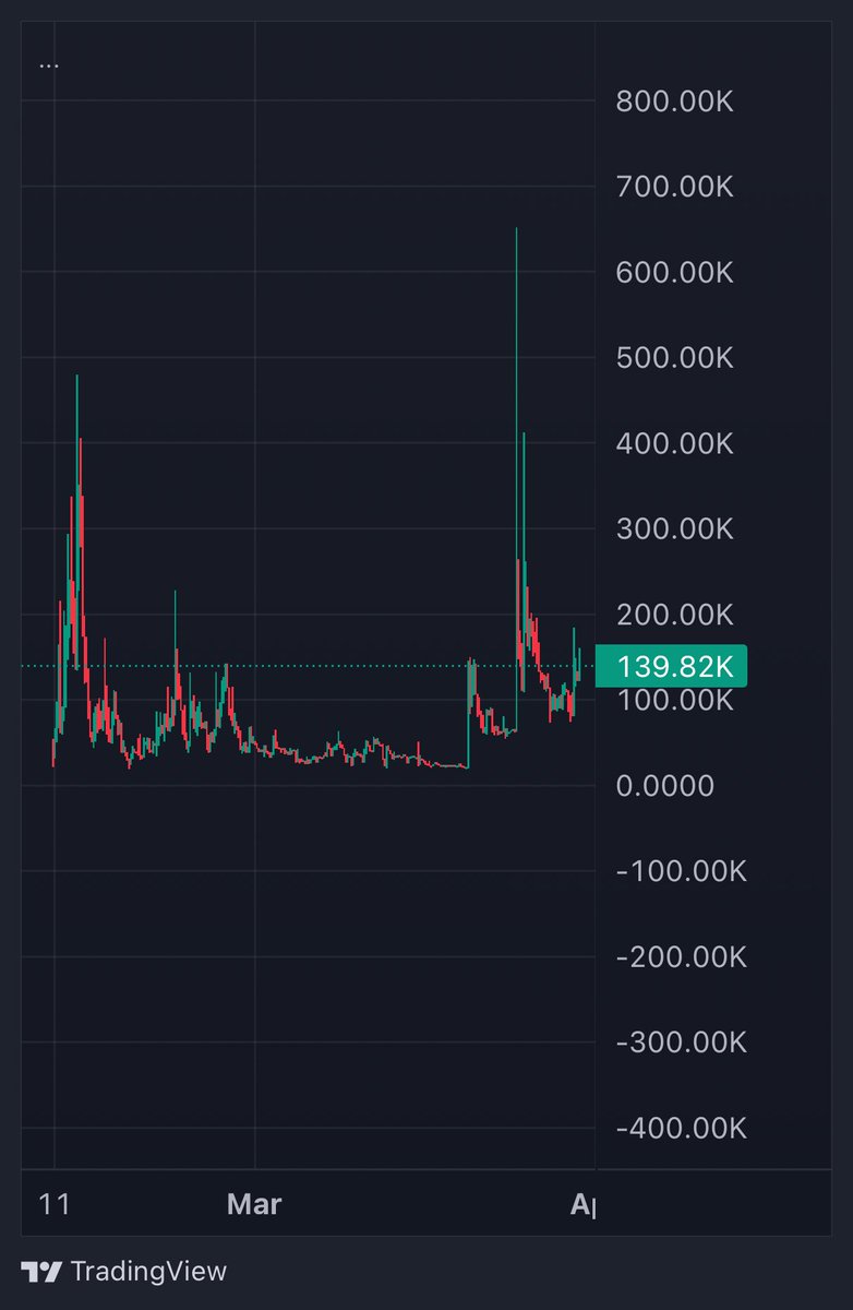 Gary the Frog tweet media