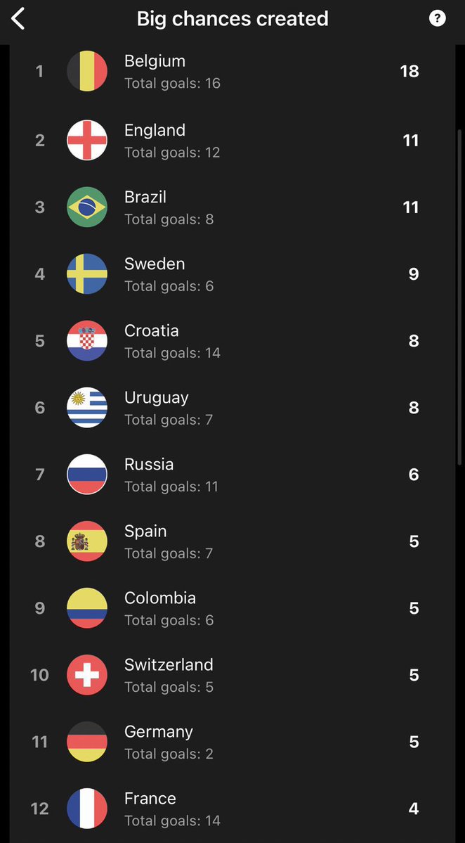 Kylian Mbappe is the GOAT tweet media