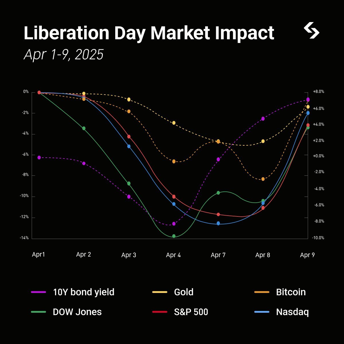 Ark Invest Tracker tweet media