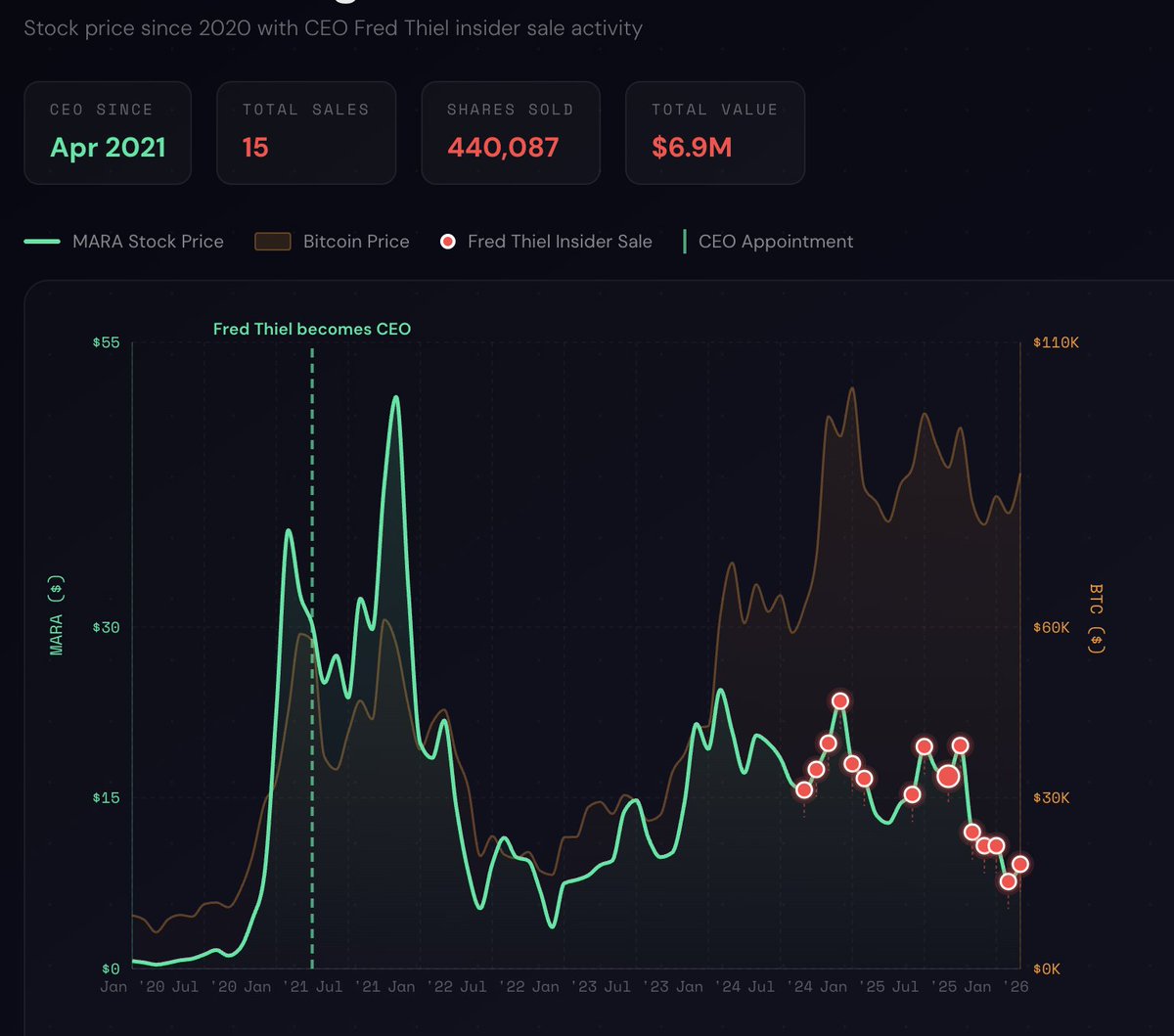 Supertree tweet media