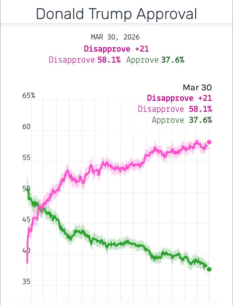 G Elliott Morris tweet media