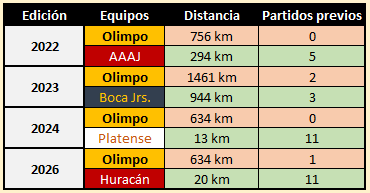Estadísticas Olimpo tweet media