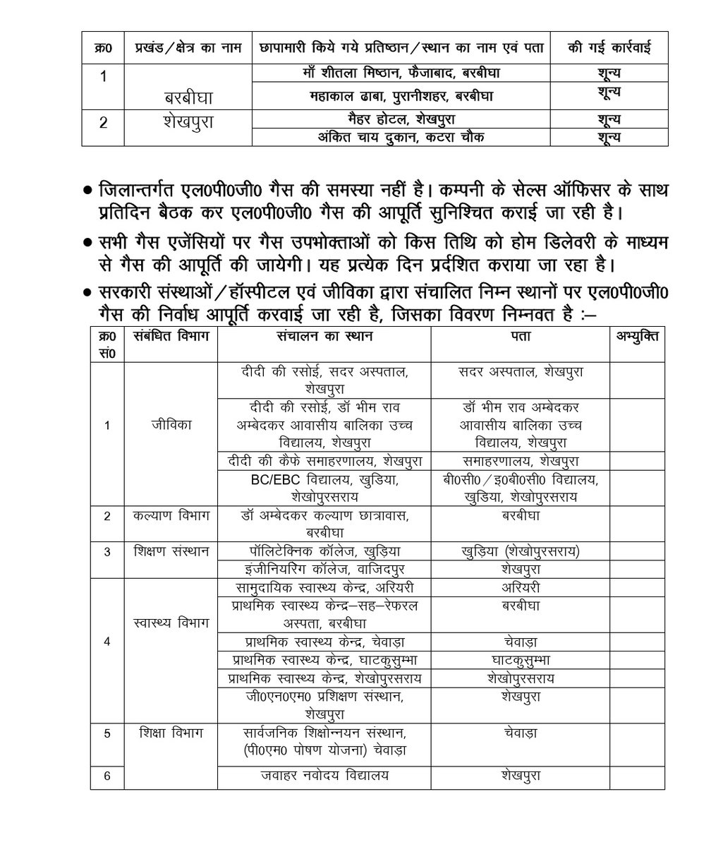 जिला प्रशासन शेखपुरा tweet media