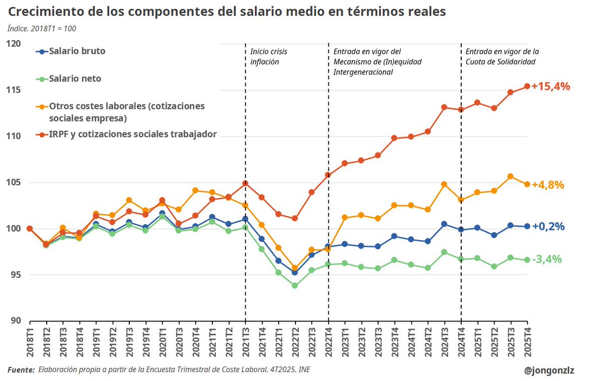 Jon González tweet media