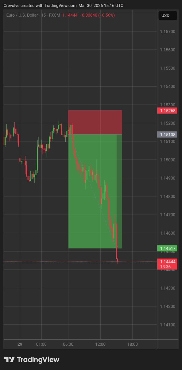 crevolve_001's tweet photo. Thank God for today...
Tru$t https://t.co/0EWFfPOasp