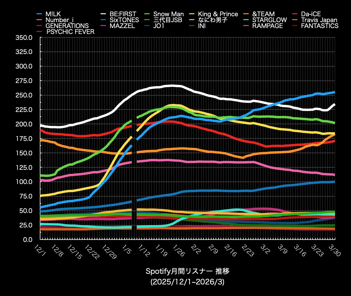 絹豆腐 tweet media