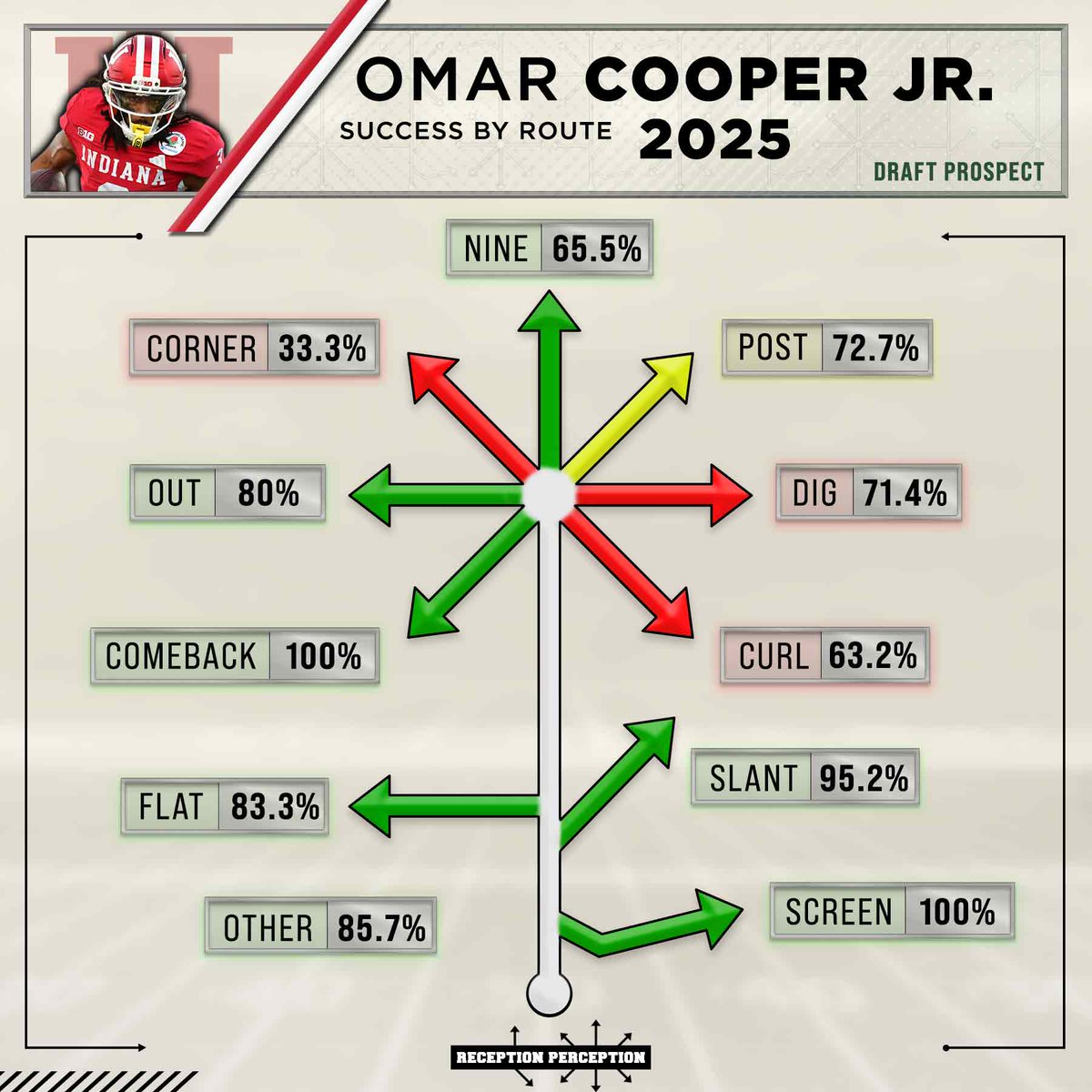 Matt Harmon tweet media