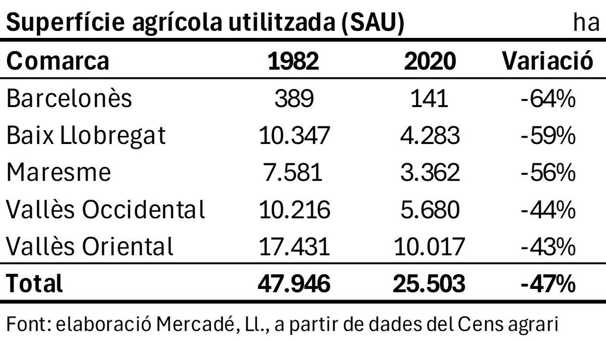 Lluc Mercadé tweet media