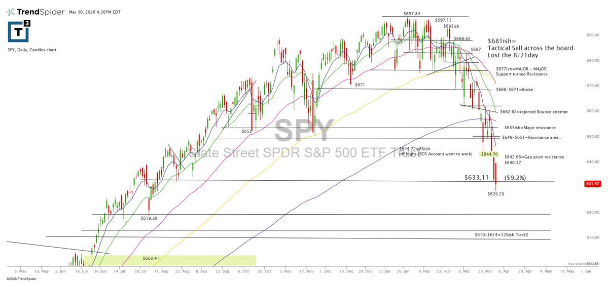 Scott Redler tweet media