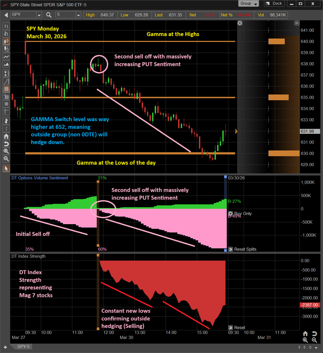 Dynamic Trend tweet media