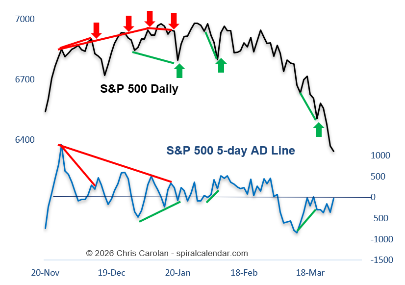 Chris Carolan $=1/∞ tweet media