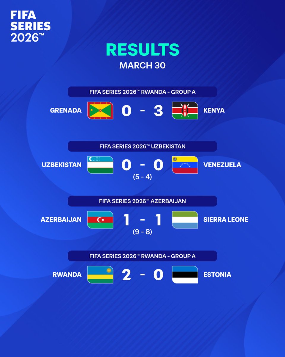 FIFAWorldCup's tweet image. Six days, nonstop action. ⚽✨

#FIFASeries