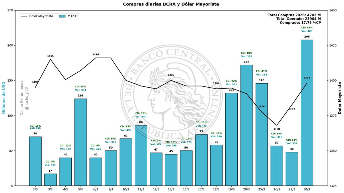 Nacho Pierdominici tweet media