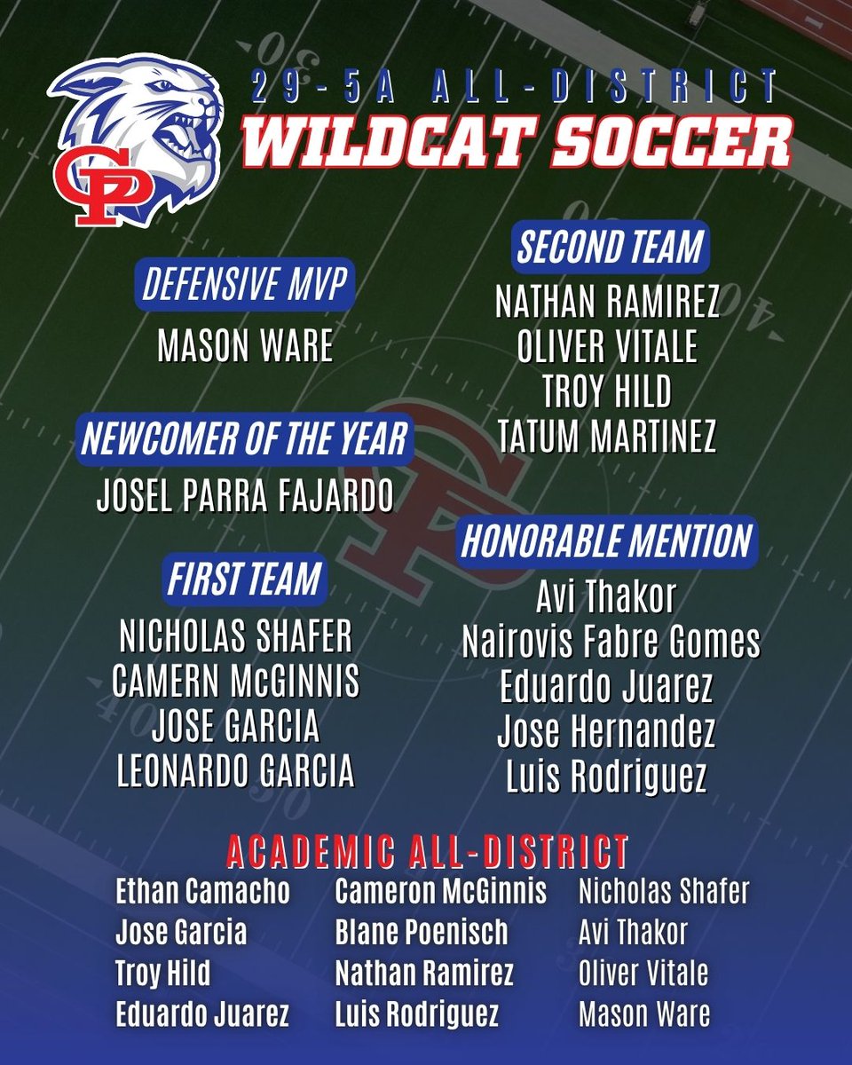 G-P Wildcat Athletics tweet media