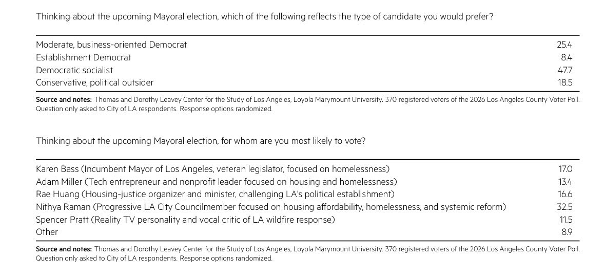 Politics & Poll Tracker 📡 tweet media