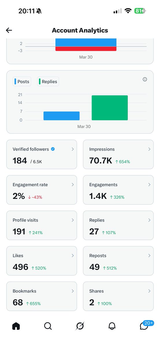 Ash🇸🇳🇱🇧 ⭐️⭐️ tweet media