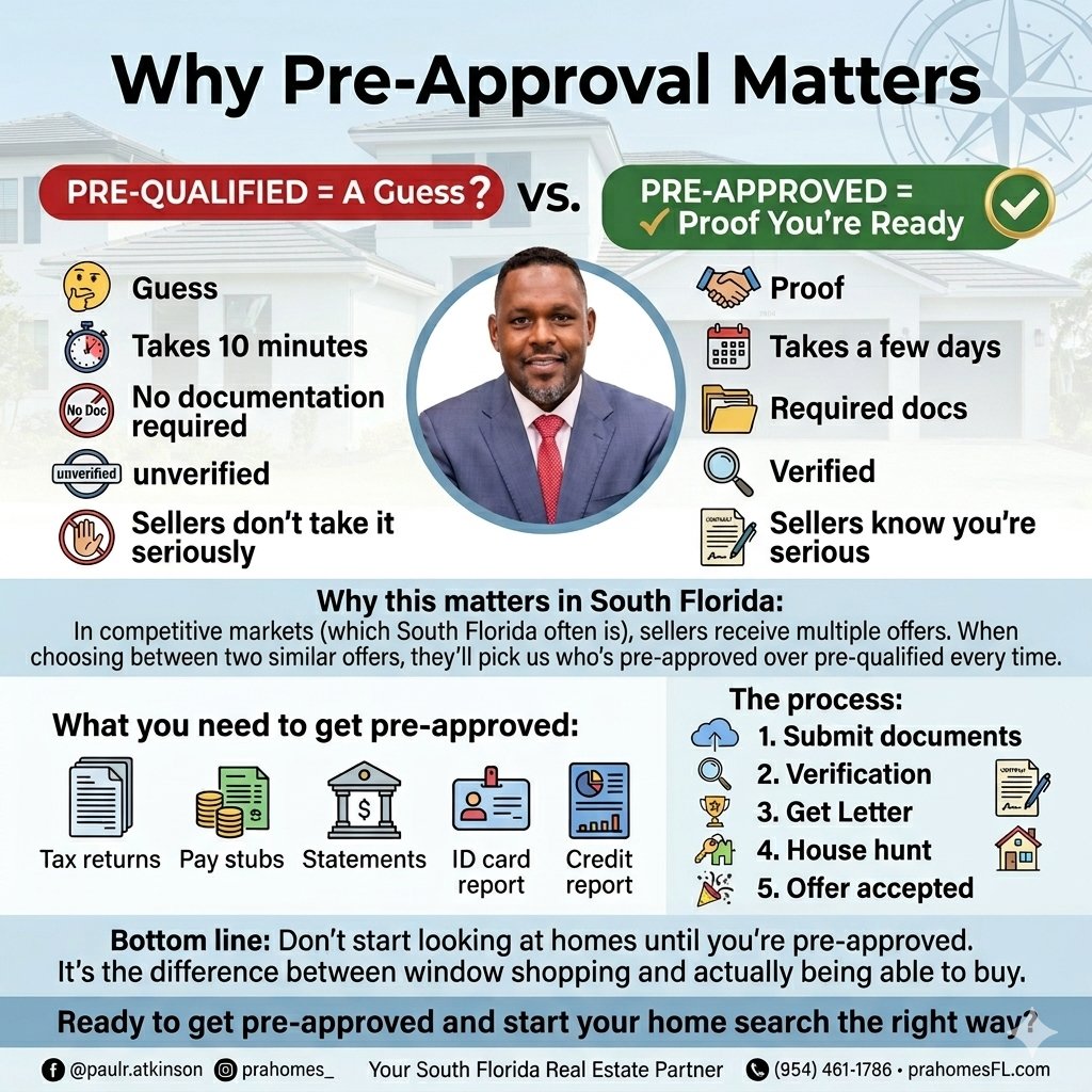 PRAandCompany's tweet image. Don’t guess—get pre-approved ✔️
It shows sellers you’re serious and gives you a clear budget in a competitive market.📄 Ready to start? Let’s get you pre-approved today!
📞 (954) 461-1786 | 🌐 prahomesFL.com   #PreApproval #HomeBuying #RealEstateTips