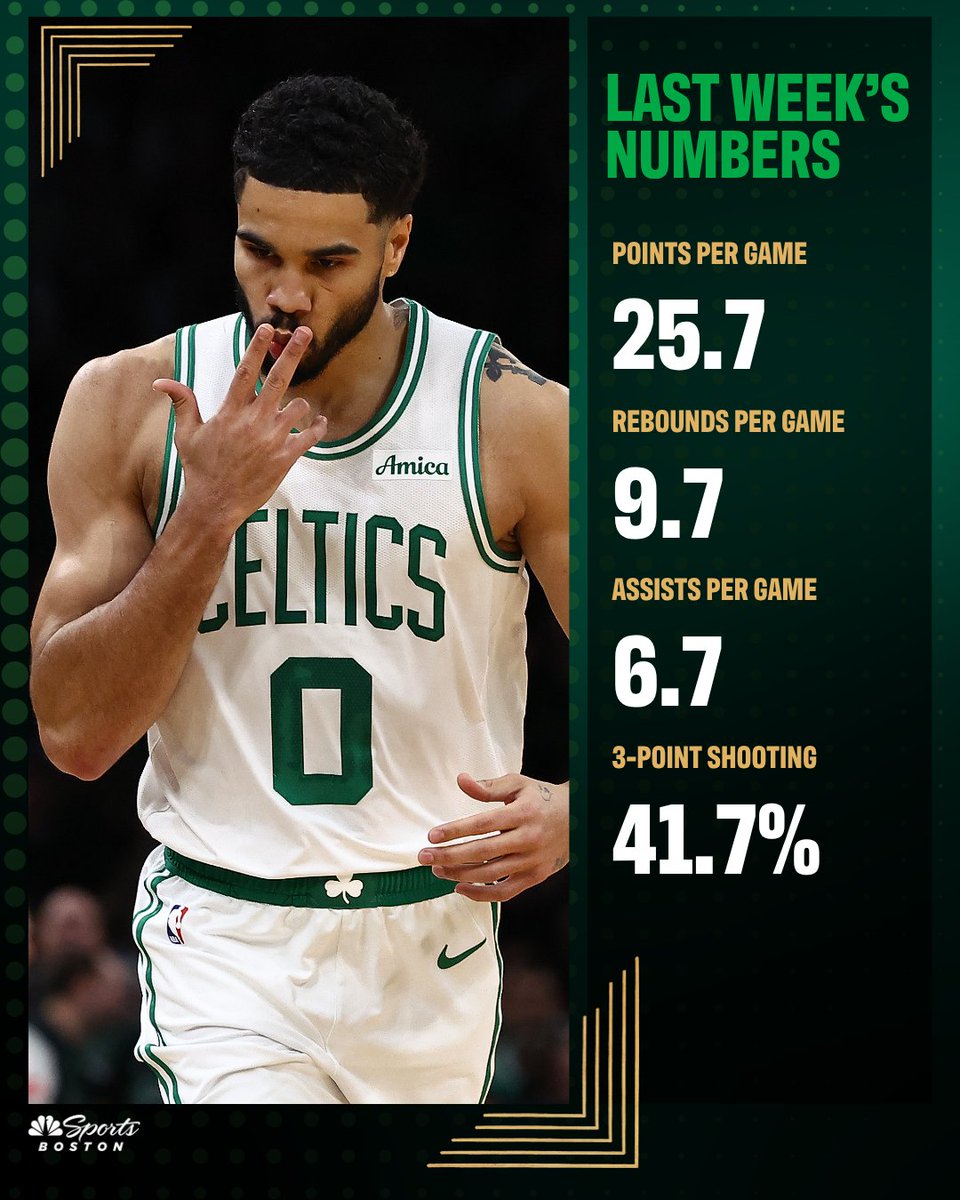 Celtics on NBC Sports Boston tweet media