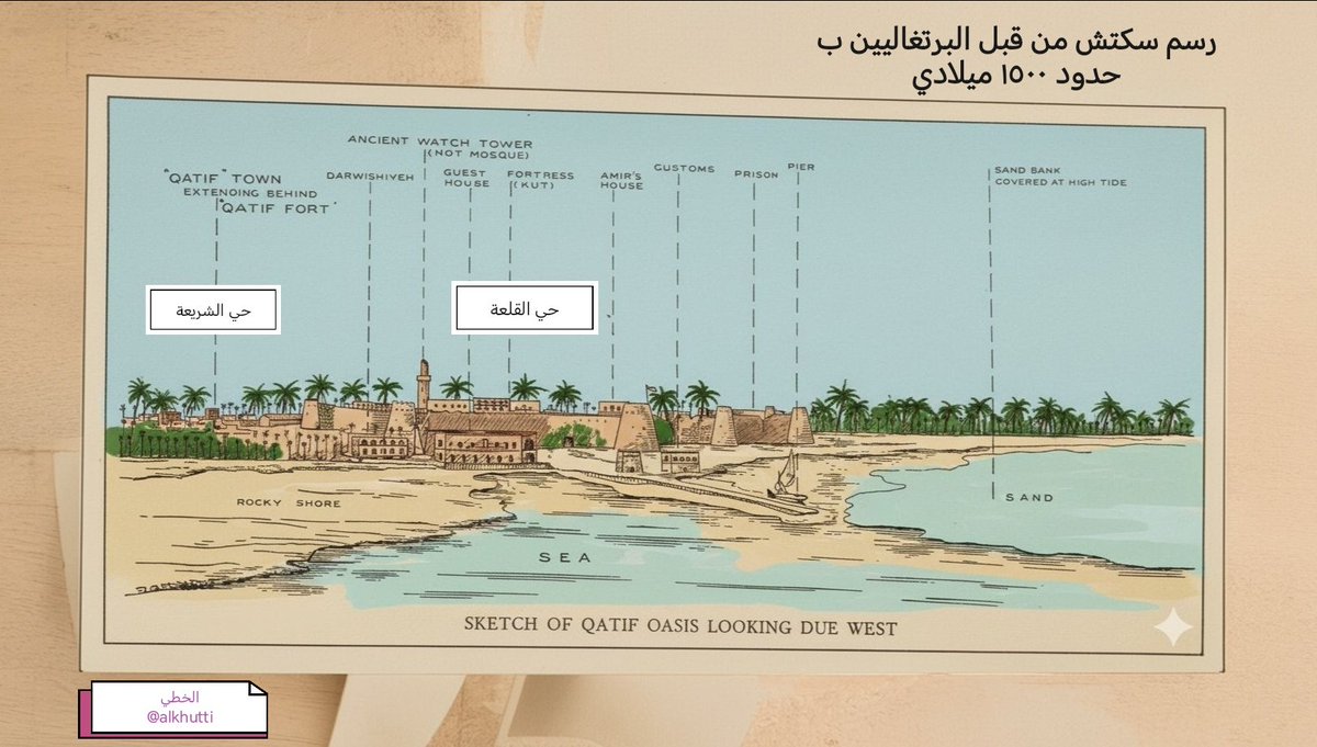 علي آل فريج | الخطّي tweet media