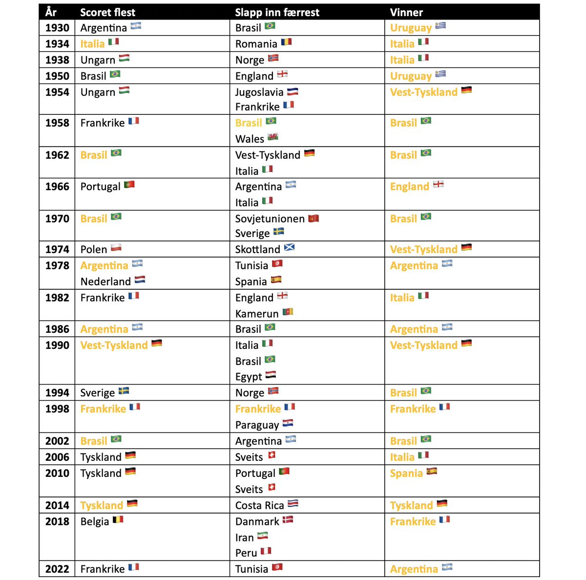 Tobias Storruste Dahle tweet media