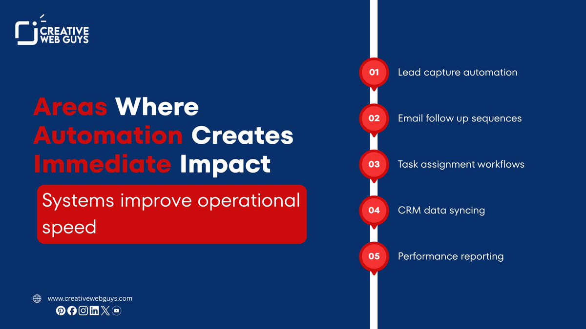 CwgWeb's tweet photo. Manual work slows things down. When routine tasks are handled through proper systems, processes become faster and more consistent. This helps teams focus on what actually matters.

#Automation #BusinessSystems #Workflow #Operations #Productivity #ProcessManagement https://t.co/0XWVJyTPJi
