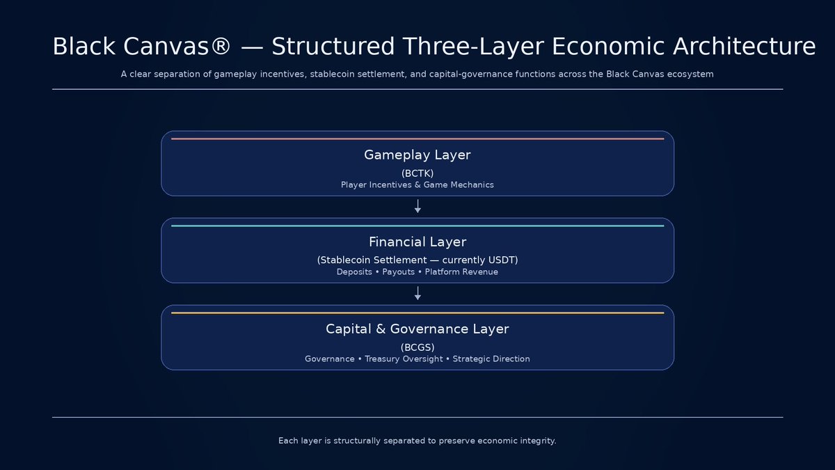 BlackCanvas_Card_Game 🇺🇸 tweet media