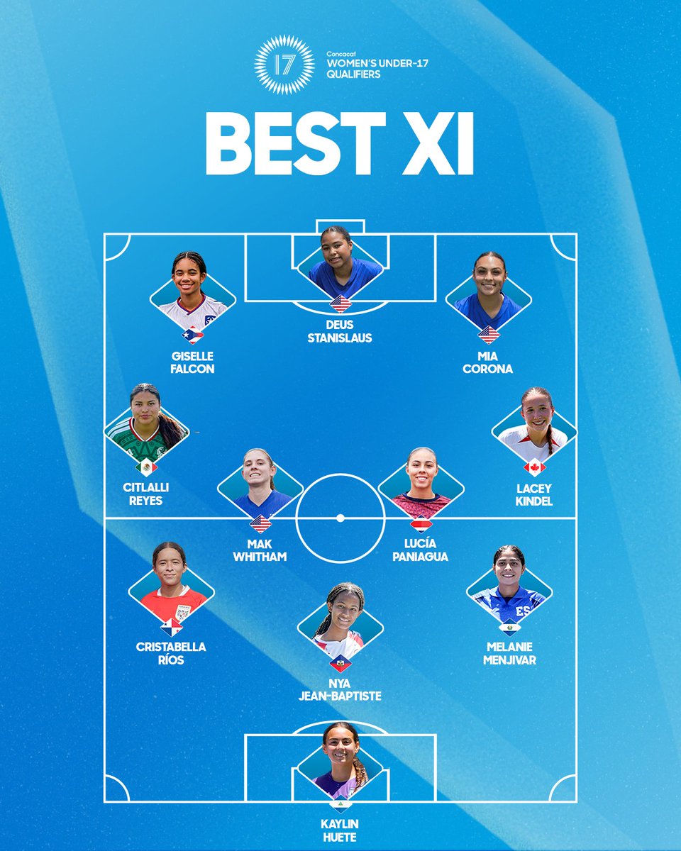 Selección Nacional de Nicaragua 🇳🇮 tweet media