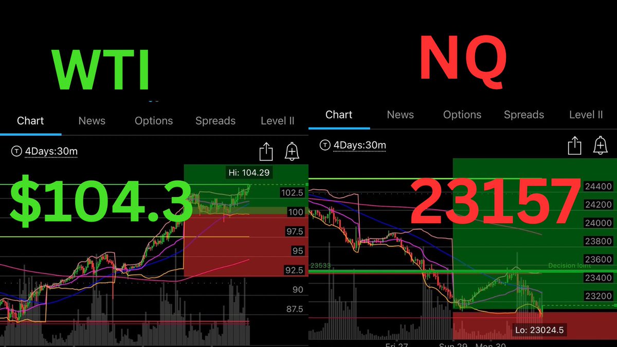 Finance with Pierce 📊 tweet media