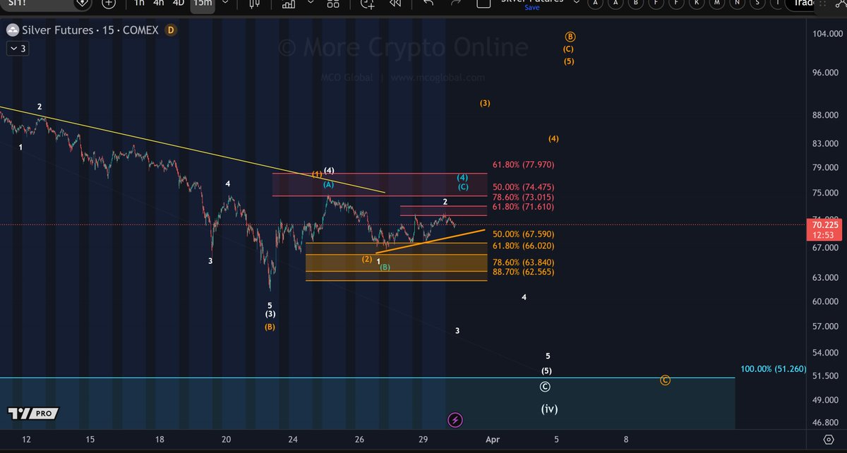 MCO Global tweet media