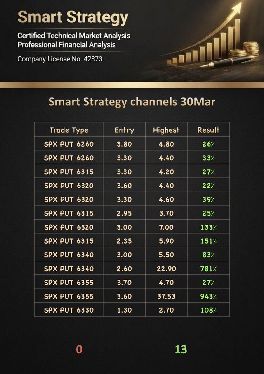 Smart Strategy(Trader) tweet media