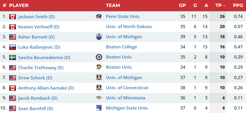 Peter Vretenička tweet media