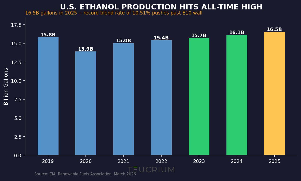 Teucrium ETFs tweet media