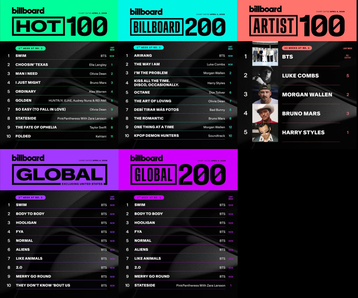 lala⁷ ⊙⊝⊜ tweet media