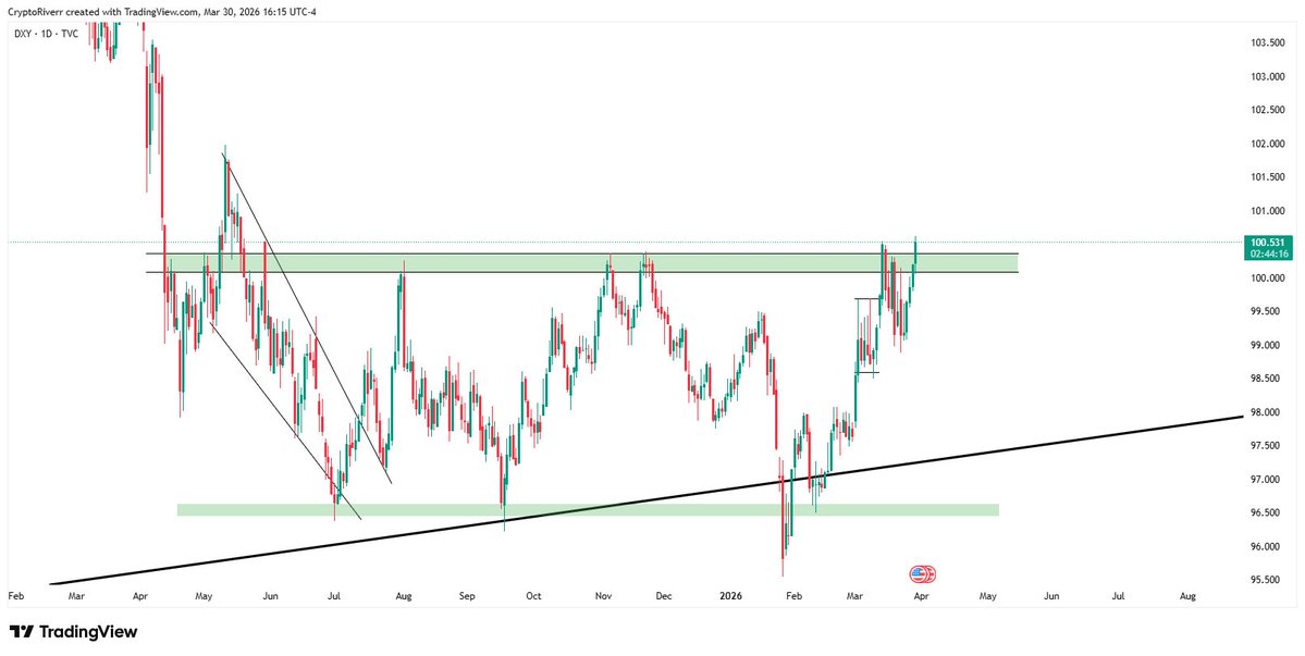 Crypto River tweet media