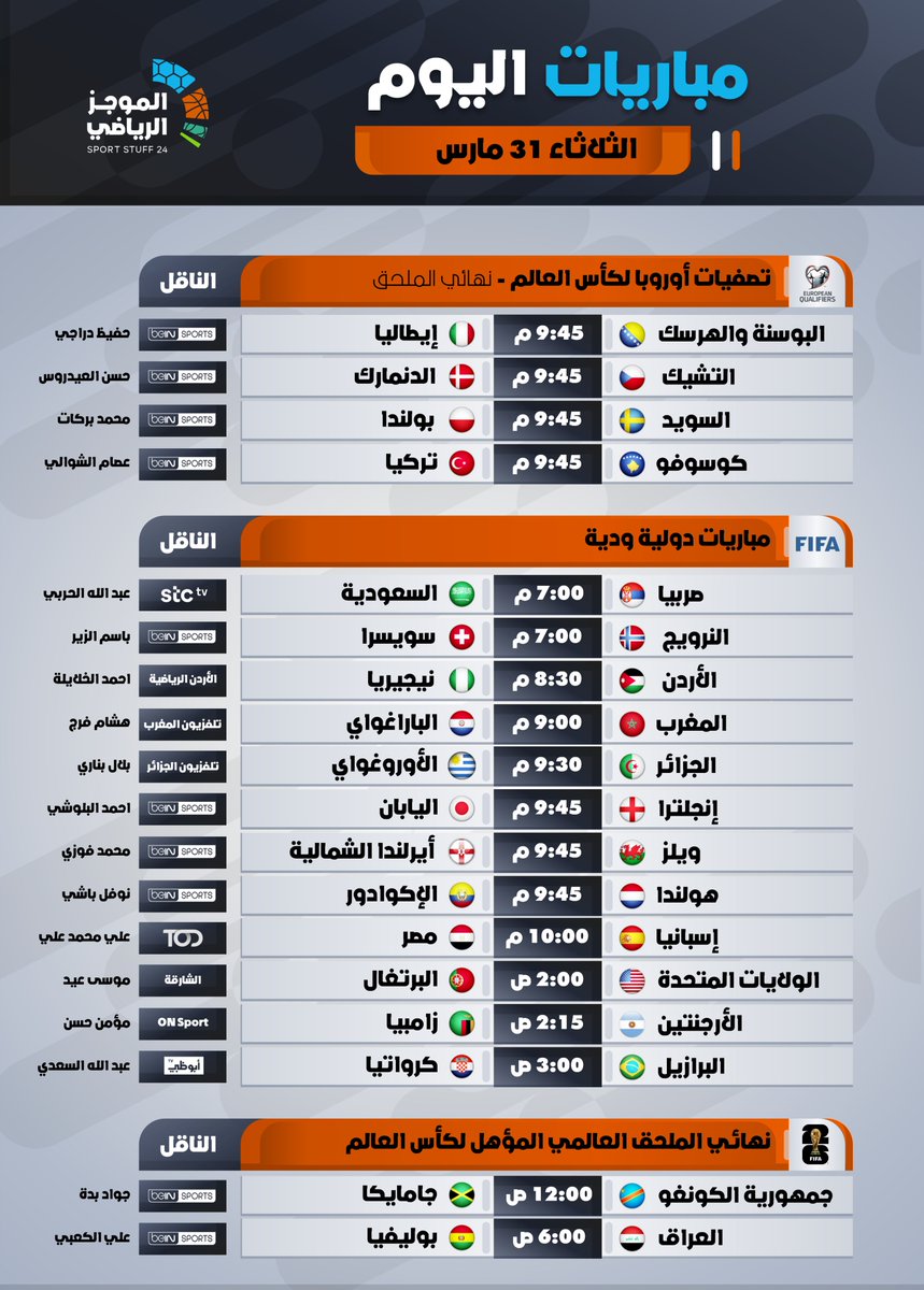 #مباريات_اليوم | الثلاثاء 31 مارس وفجر الأربعاء.

⏰المواعيد
📺القنوات الناقلة
🎙️المعلقين