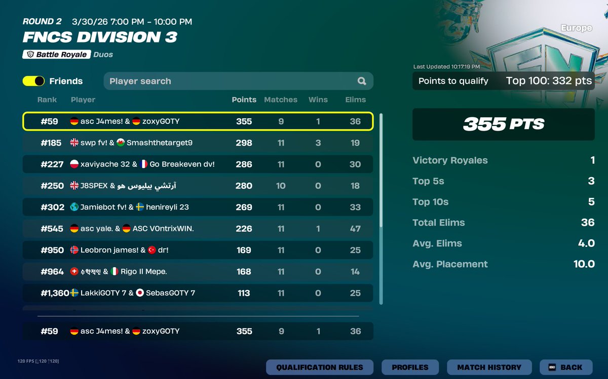 Qualed div 2 w/<a href="/zoxyfnr/">zoxy!</a> 

<a href="/noahyuu10/">Noah</a> 
<a href="/xteamascend/">Ascend eSports</a>