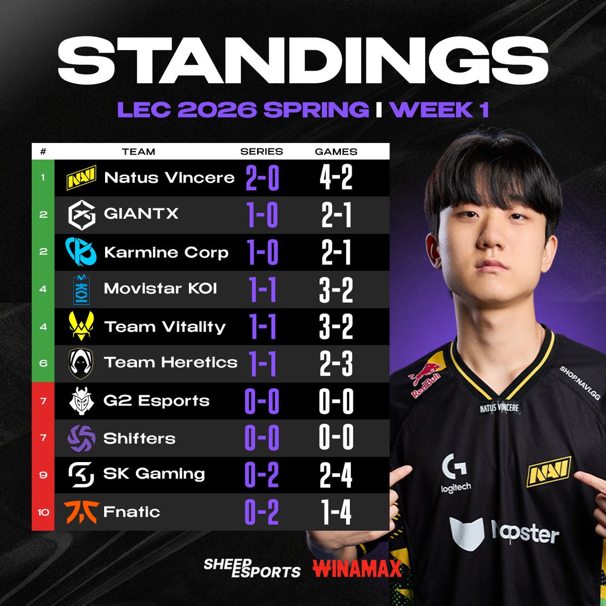 Sheep Esports tweet media