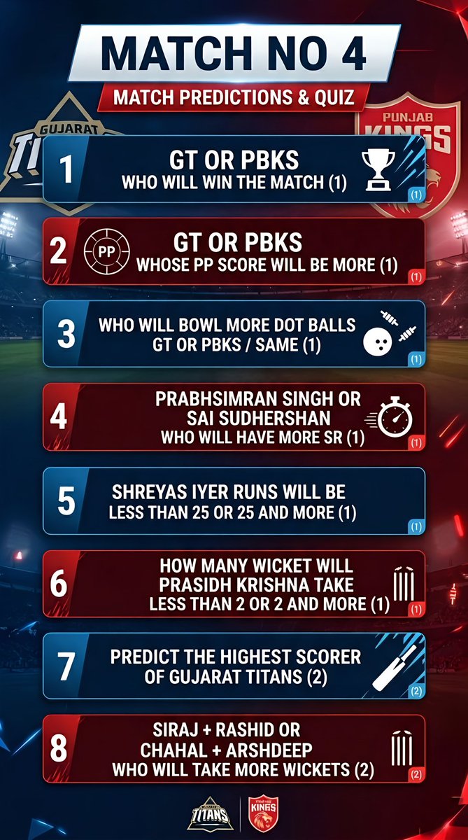 CWM PREDICTION LEAGUE (@cplcwm) on Twitter photo 