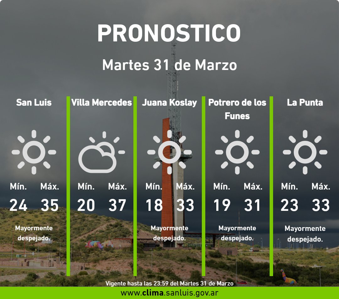 Red de Estaciones Meteorológicas tweet media