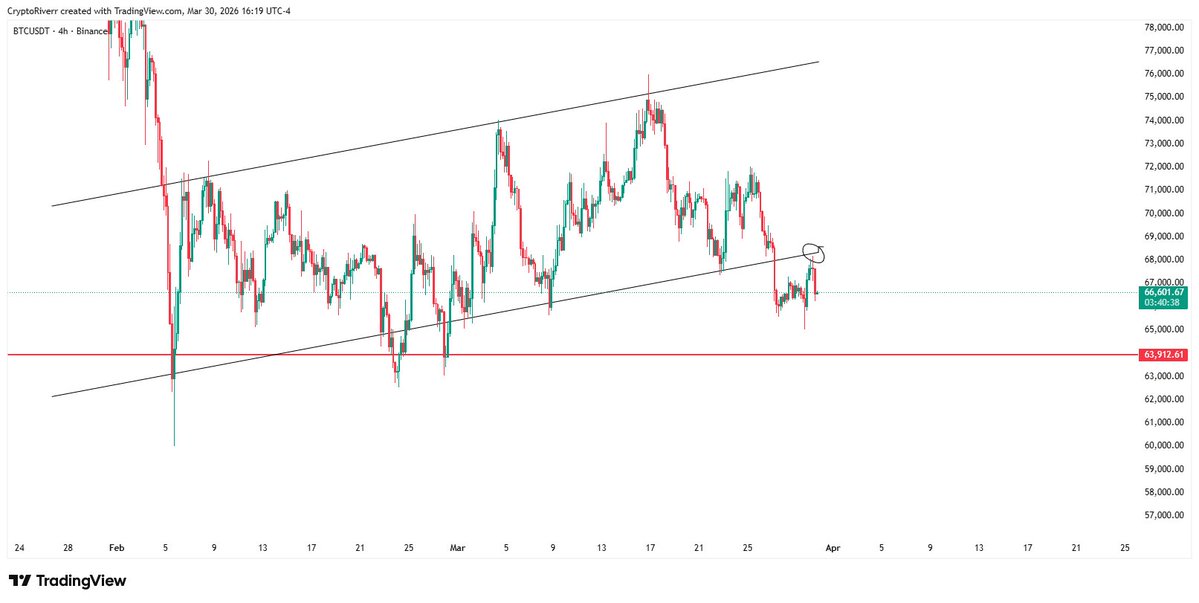 Crypto River tweet media