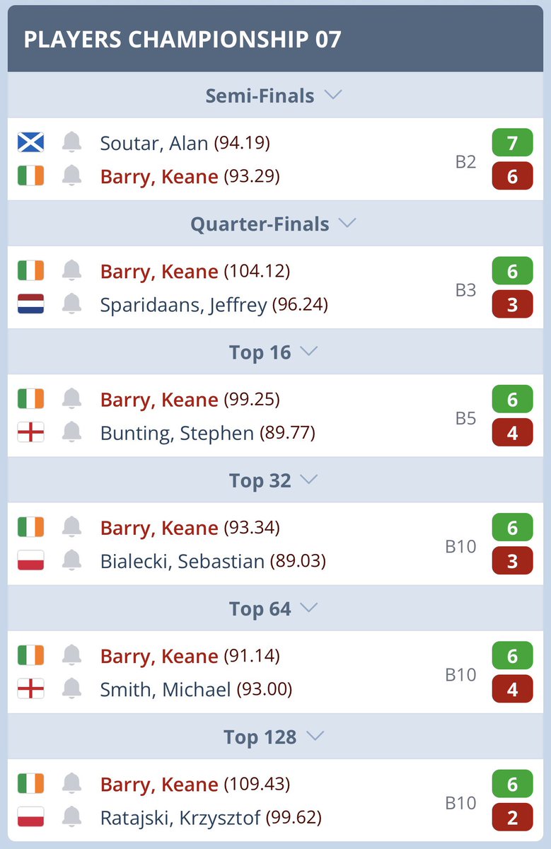 Keane Barry tweet media