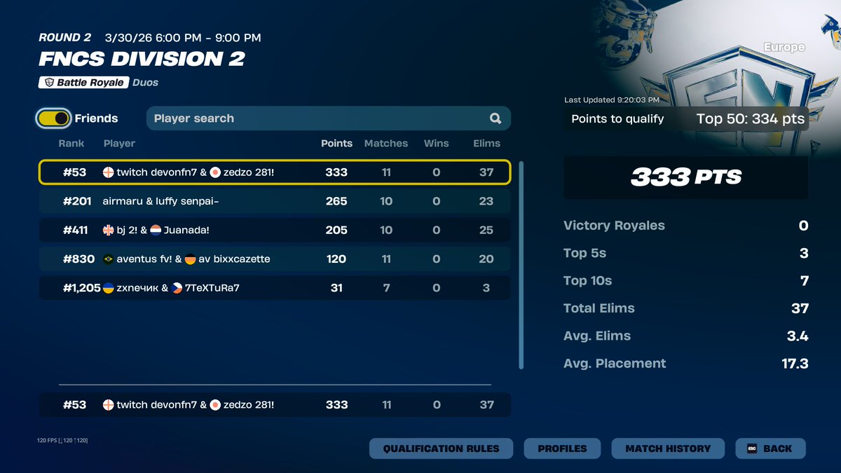 CloudFN10's tweet photo. i hate myself 

played so good today ggs 
streamed everything 
https://t.co/lg0iVPsMC5 https://t.co/Fe1eFnsVFf