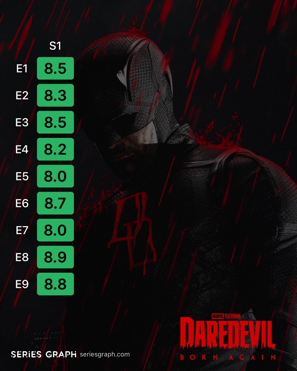 𝐑𝐞𝐢𝐬 tweet media